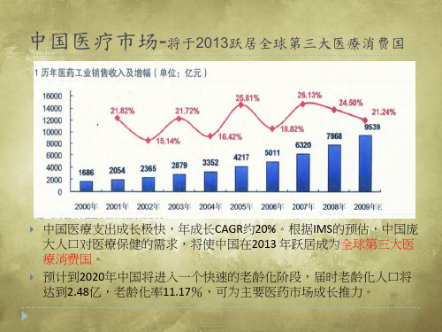 医疗产业发展趋势课件