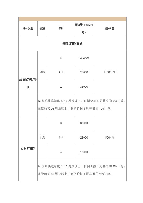 上海地铁广告价格及广告公司