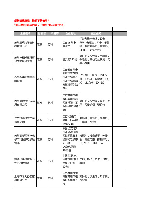 新版江苏省苏州IC卡锁工商企业公司商家名录名单联系方式大全18家