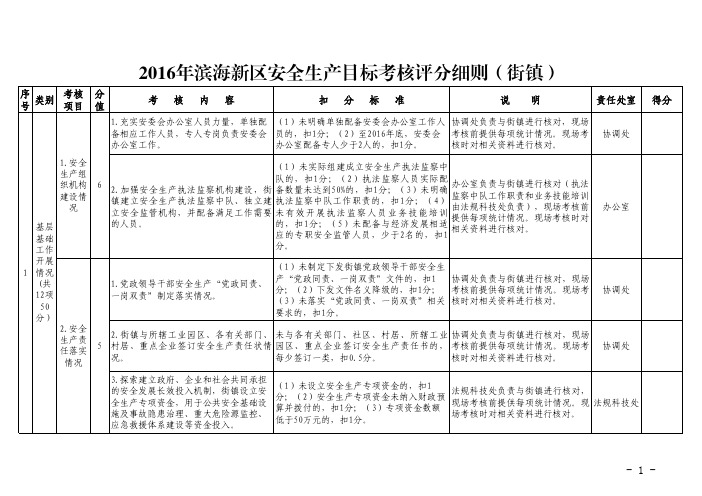 2016年滨海新区安全生产目标考核评分细则(街镇)