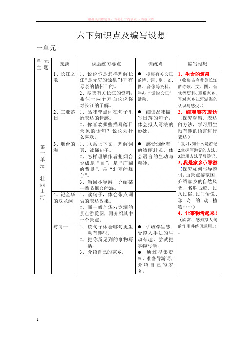 六下各单元知识点及编写设想[9.171]