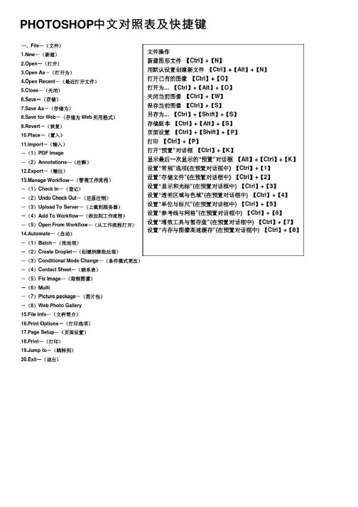 PHOTOSHOP中文对照表及快捷键