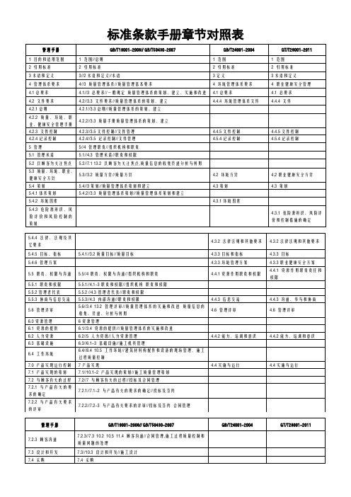 标准条款手册章节对照表