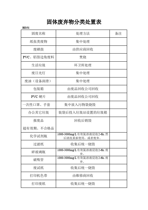 固废物分类处理表