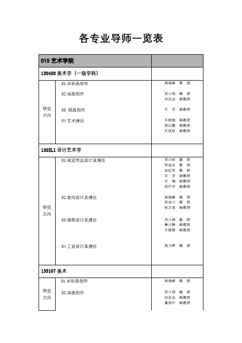 各专业导师一览表【模板】