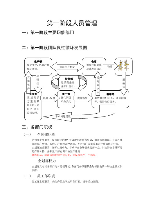 淘宝店铺组成部门及职责