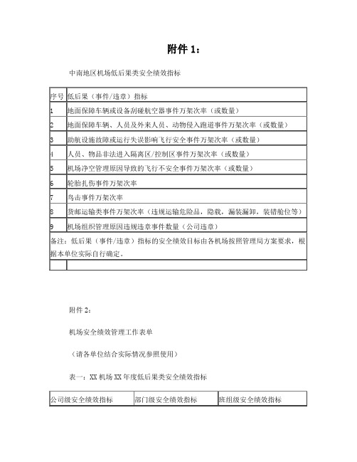 民航中南地区机场安全绩效管理实施方案