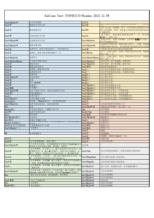 Sublime Text 快捷键(第1版)A4版