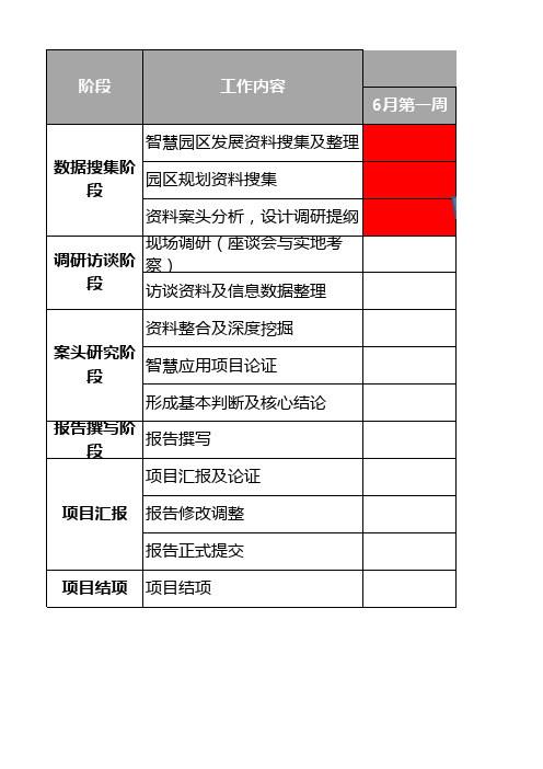 园区规划项目进度表