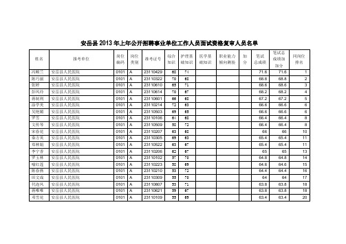 安岳县2013年上年公开招聘事业单位工作人员面试资格复审人