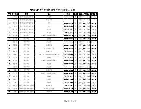 -078-山东大学 2018—2019学年度本专科生国家奖学金获奖者名单