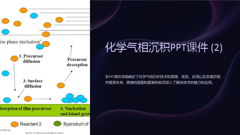 《化学气相沉积》课件 (2)