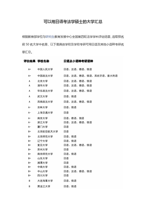 可以用日语考法学硕士的大学汇总