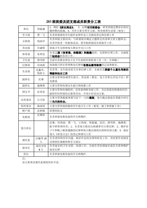 班委成员职分工