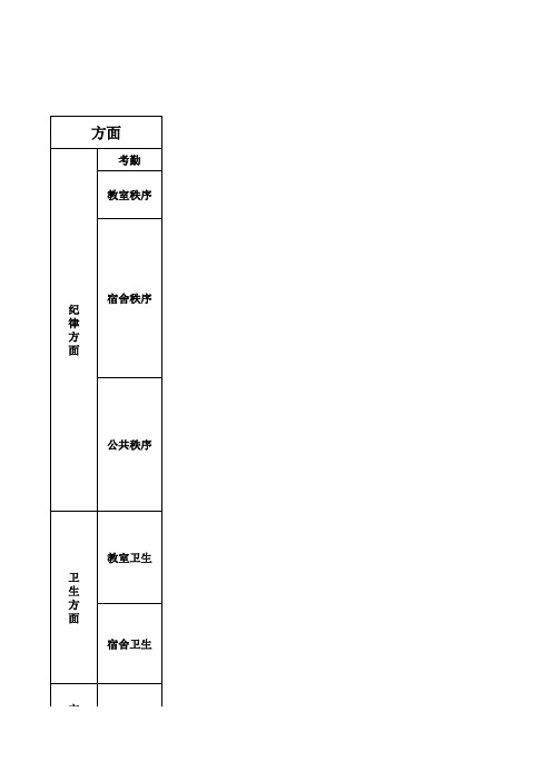 学生日常行为考评细则