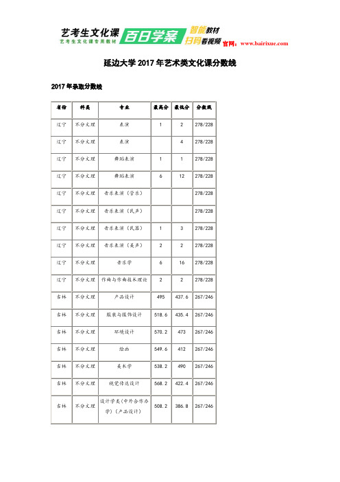 延边大学2017年艺术类文化课分数线