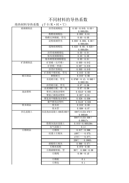 不同材料的导热系数