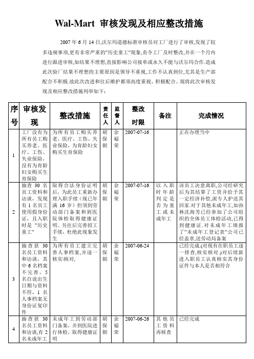 沃尔玛验厂总结报告