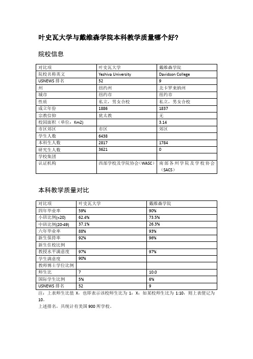 叶史瓦大学与戴维森学院本科教学质量对比