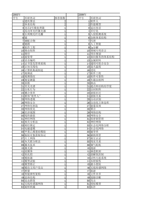 【北京市自然科学基金】_网络结构_基金支持热词逐年推荐_【万方软件创新助手】_20140730