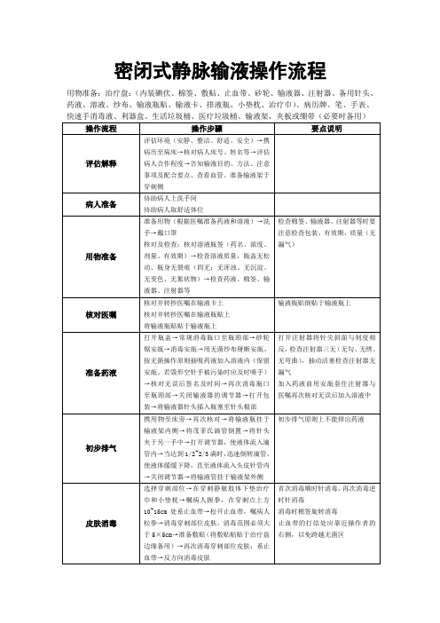 密闭式静脉输液操作流程