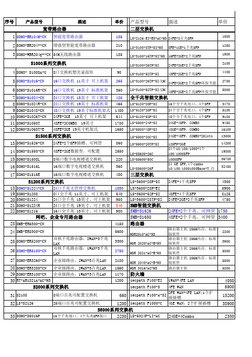 H3C报价单