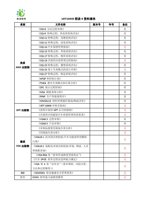 IATF16949附录B的资料清单