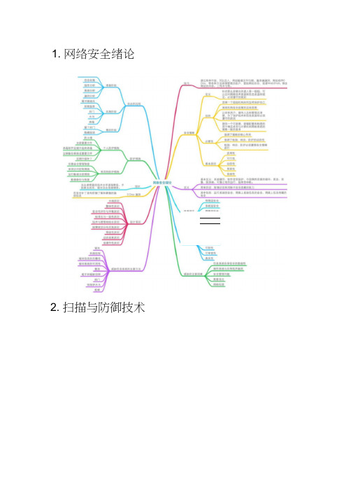 网络安全思维导图(非常全面)
