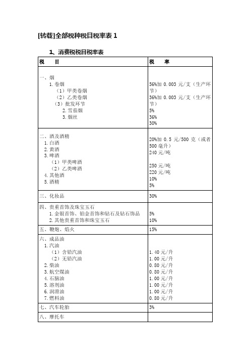 [转载]全部税种税目税率表1