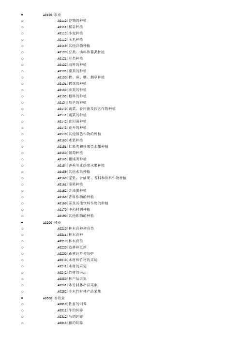 史上最全的行业代码