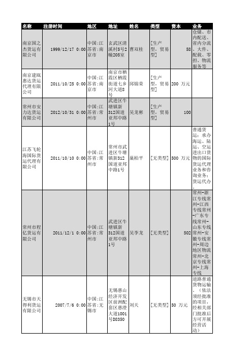 2018年江苏省货运行业企业名录6957家