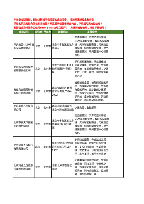 新版北京市小区安防系统工商企业公司商家名录名单联系方式大全20家