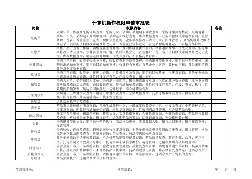 医药公司计算机操作权限申请审批表