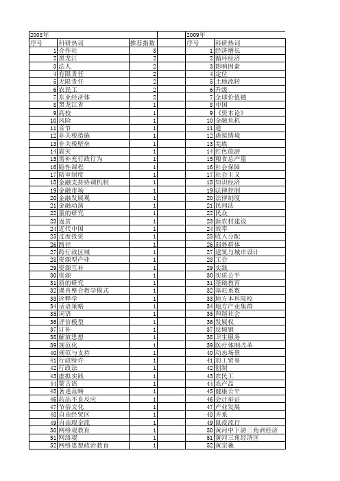 【国家社会科学基金】_应社_基金支持热词逐年推荐_【万方软件创新助手】_20140808