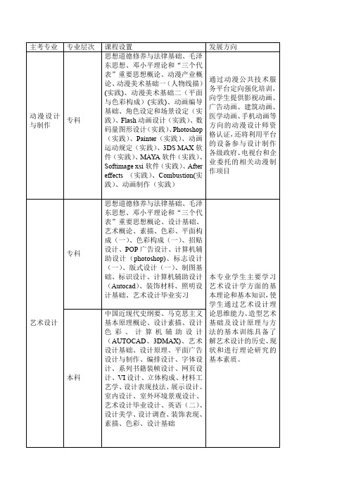 华南师范大学自考专业