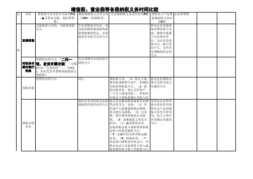 税务-增值税表1 精品