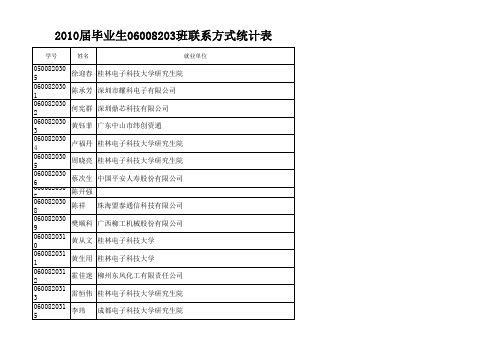 桂林电子科技大学测控技术与仪器06008203班就业情况