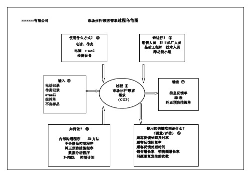 质量体系管理核心业务流程乌龟图