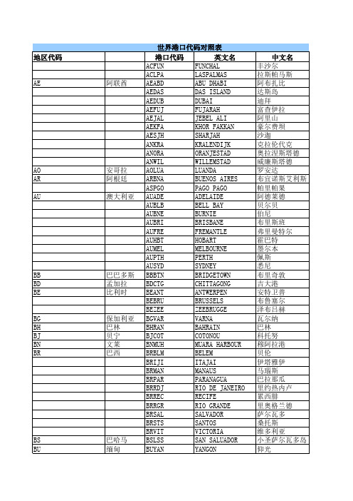 世界港口代码大全