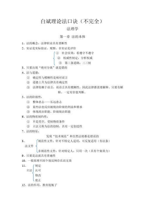 白斌理论法口诀