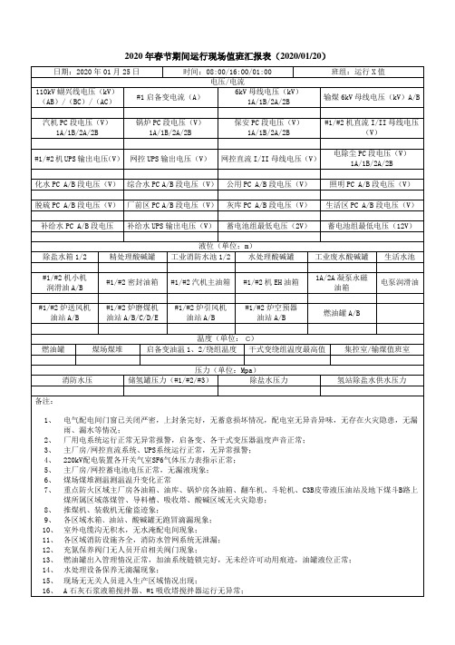 2020年春节期间运行现场值班汇报表(20200120)