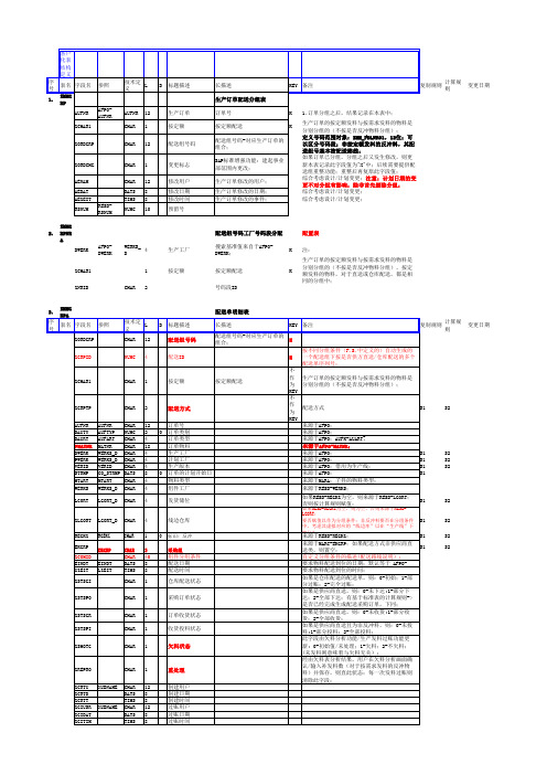 SAP-建起-MM-MM0018 客户化表结构定义-LXG-20110917-V1.0