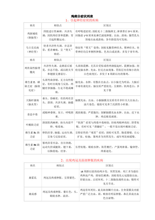 鸡病分类鉴别诊断表