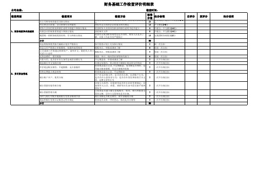 财务基础工作检查评价明细表