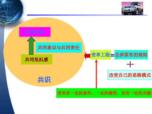 质量管理体系的思维方式