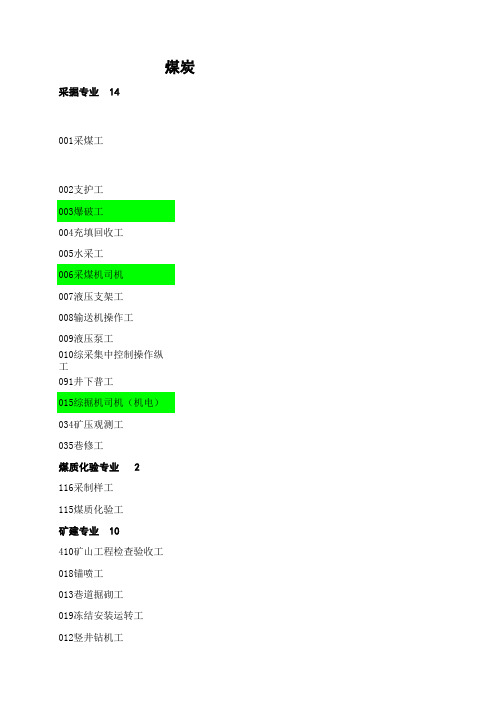 煤炭行业95个工种一览表