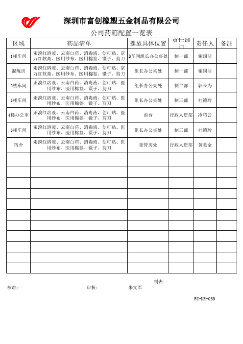 公司药箱配置一览表