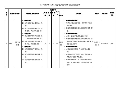 IATF16949：2016过程风险评价与应对措施表