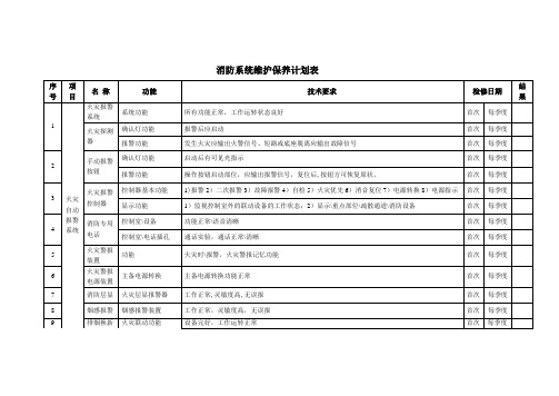 消防系统维护保养计划表