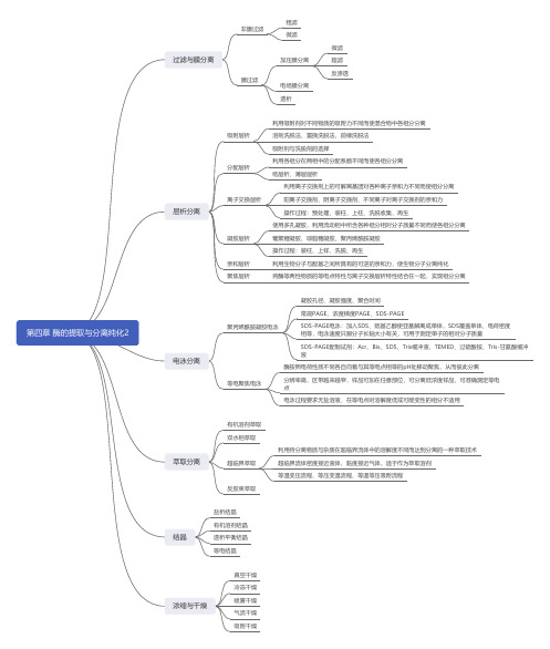06 第四章 酶的分离纯化2思维导图